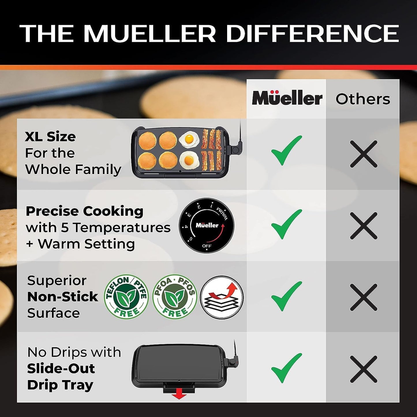 Electric Griddle Nonstick